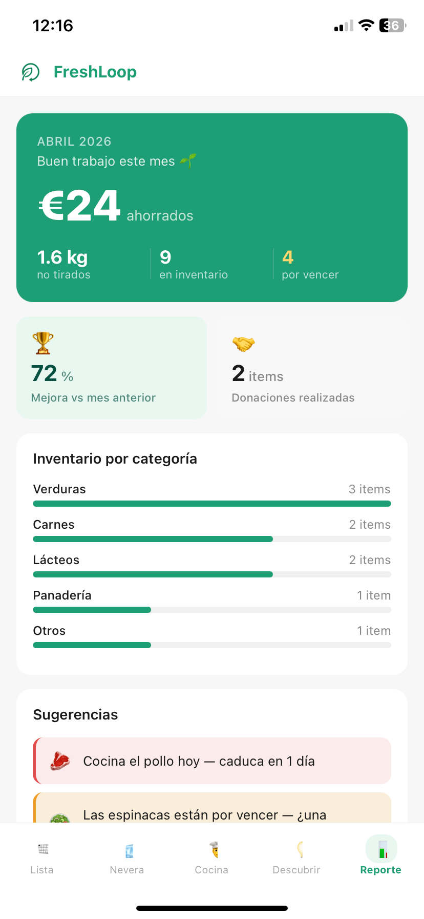 Reporte mensual de FreshLoop — €26 ahorrados, 1.5 kg no tirados